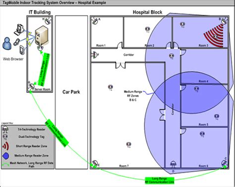 how to reduce noise in rfid indoor tracking|Cleansing Indoor RFID Tracking Data .